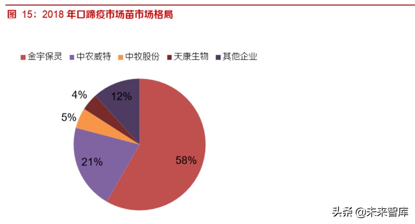 动物疫苗专题报告：周期恢复启程，创新单品可期