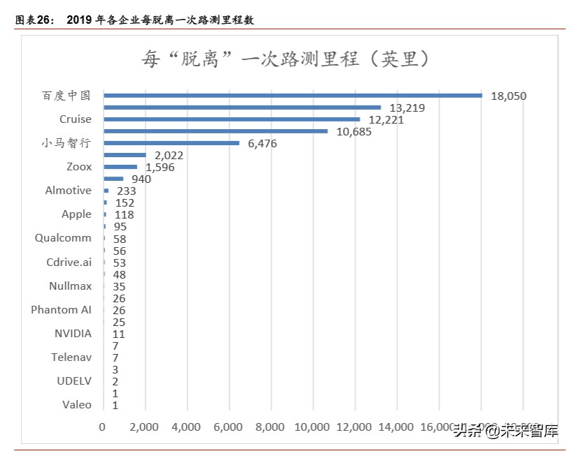 汽车自动驾驶深度报告：自动驾驶提速，布局明日之星