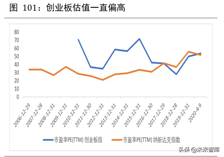 2020年下半年宏觀分析及大類資產配置報告
