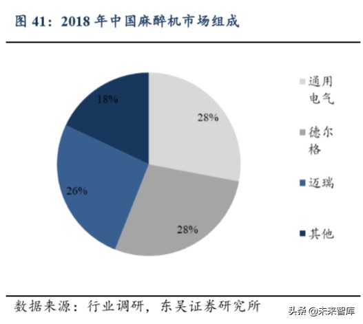 迈瑞医疗深度解析：自研加并购模式巩固医疗器械龙头地位