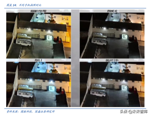 手机摄像头行业深度分析：高解析度及三摄推力强劲