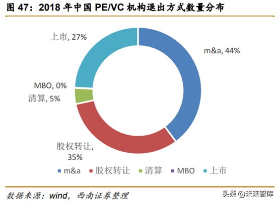 中美创投市场分析：中美PE／VC年度分析与展望