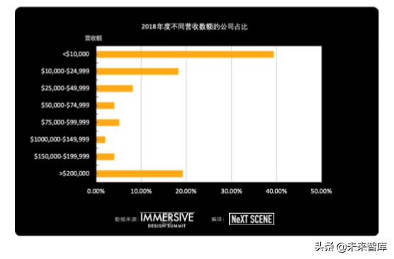 2019全球沉浸式设计产业发展报告