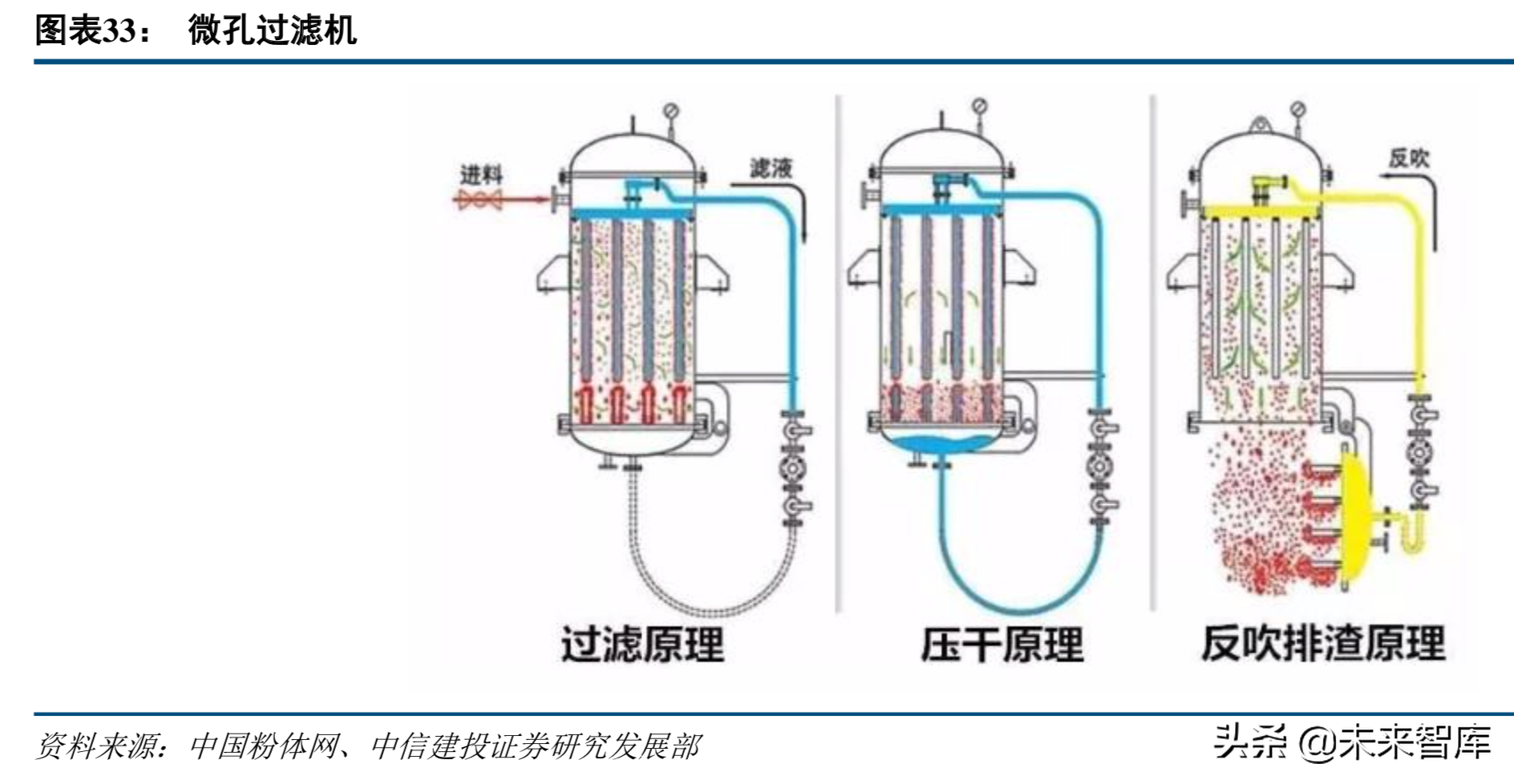 新能源产业链专题：高镍三元正极产业深度研究