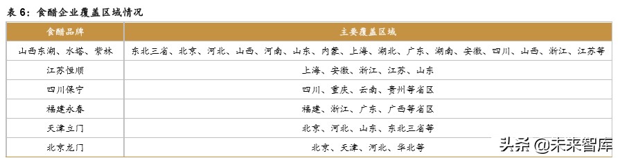 食醋行业深度报告：快速成长，亟待整合