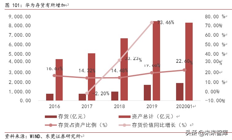 TMT行业下半年投资策略：八音迭奏、先抑后扬，倾听产业最强音