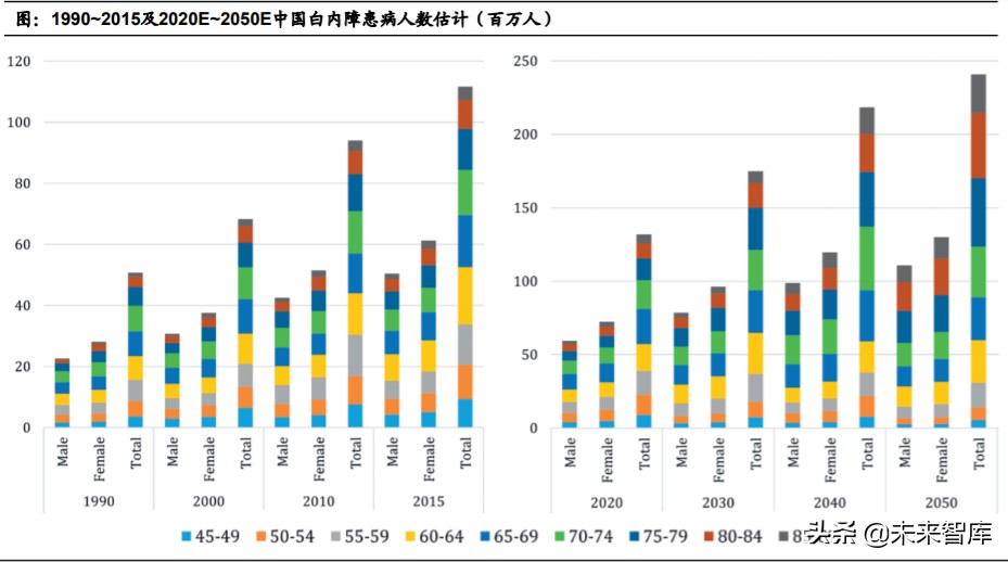眼科產業鏈深度報告：創新驅動，服務為王