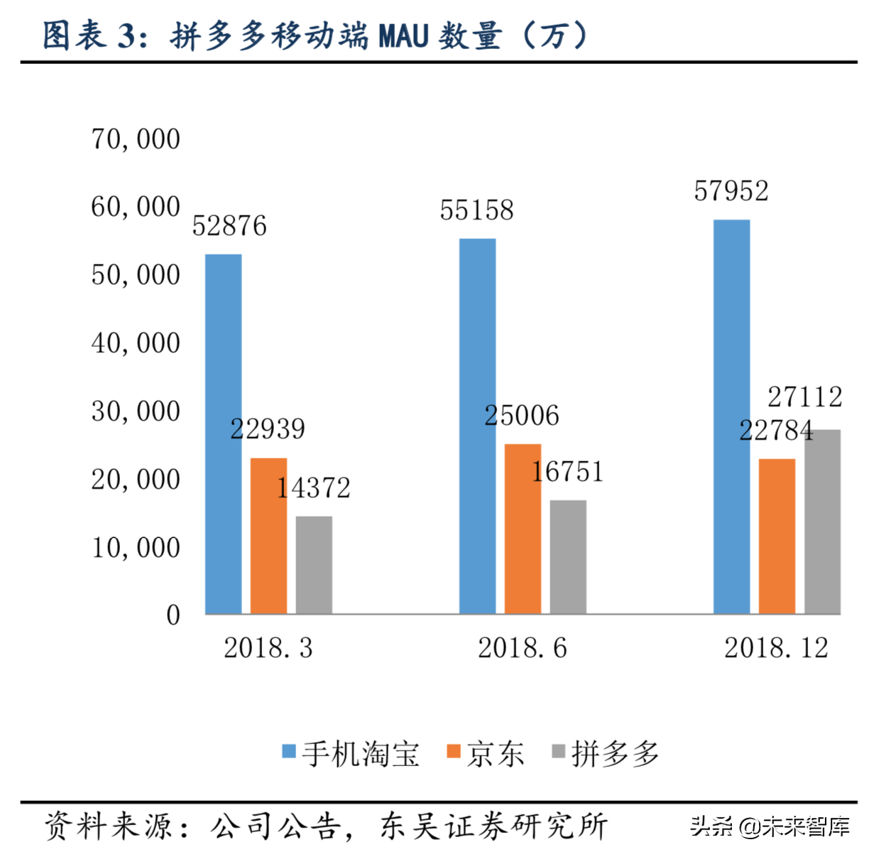 互联网研究系列之拼多多：C2M是最大机会