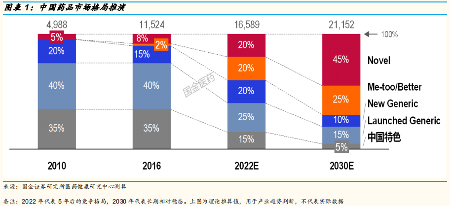 医药研发专题研究：从上市公司年报看国内医药企业研发战略