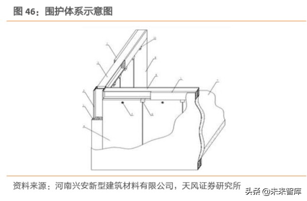 建筑装饰行业深度研究：装配式建筑是如何建成的