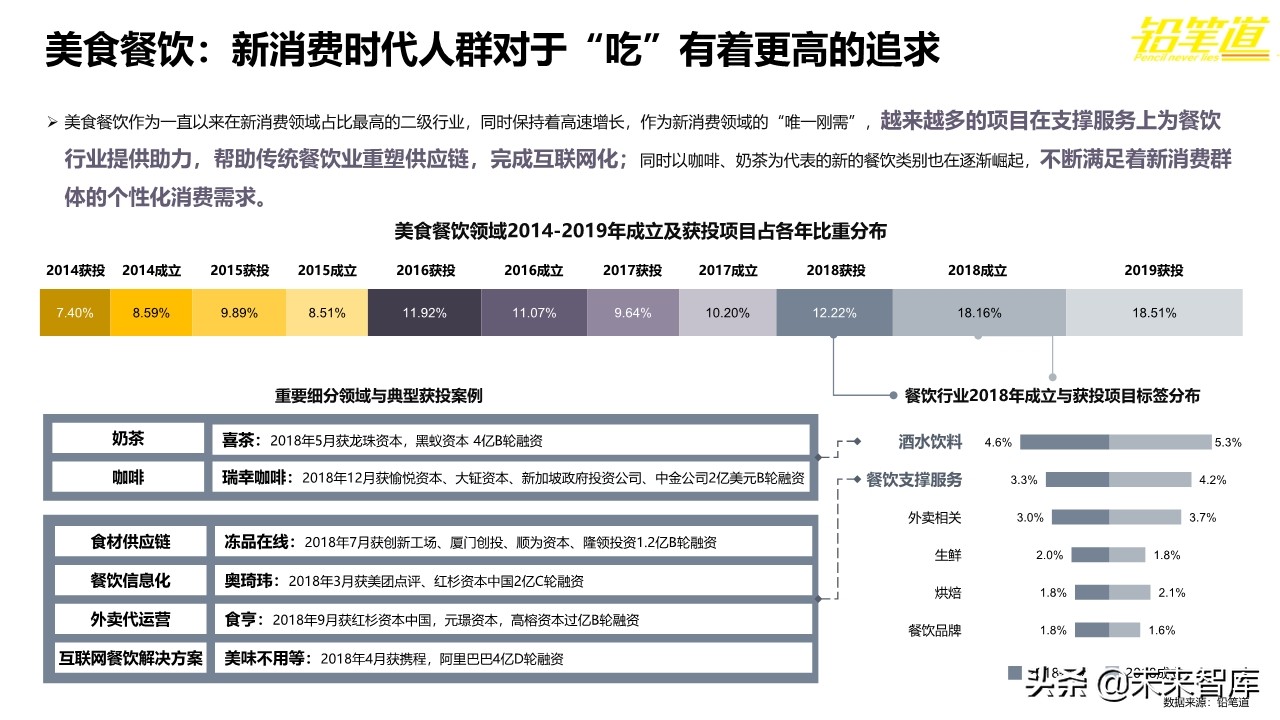 年度创投报告2019