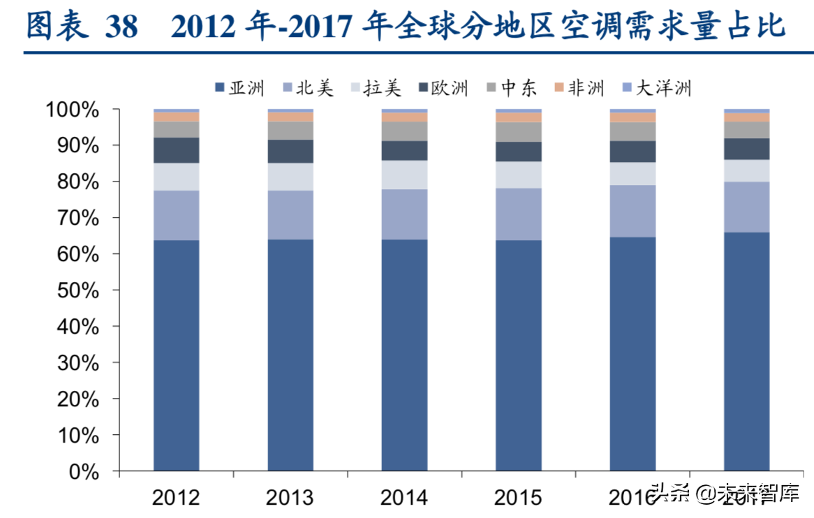 格力电器专题报告二：行业新趋势下格力剑指何处
