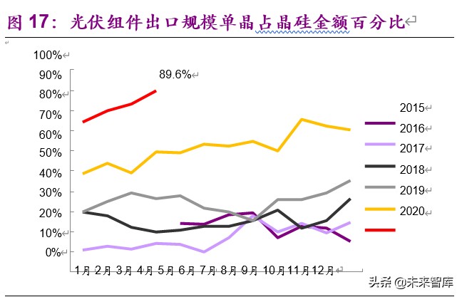 新能源行业2020年下半年投资策略：新玩家，新技术，新基建