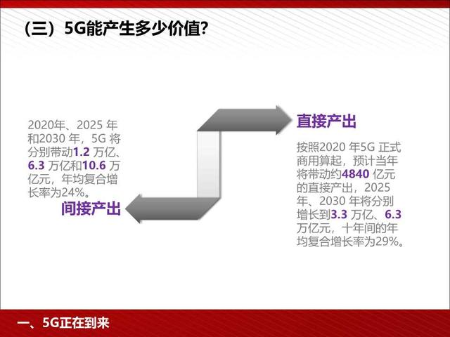 5G高颜值读本：5G为人工智能和智能制造赋能（98页PPT）