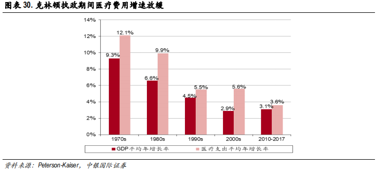 医药行业专题报告：CRO行业景气度、发展阶段、公司估值分析