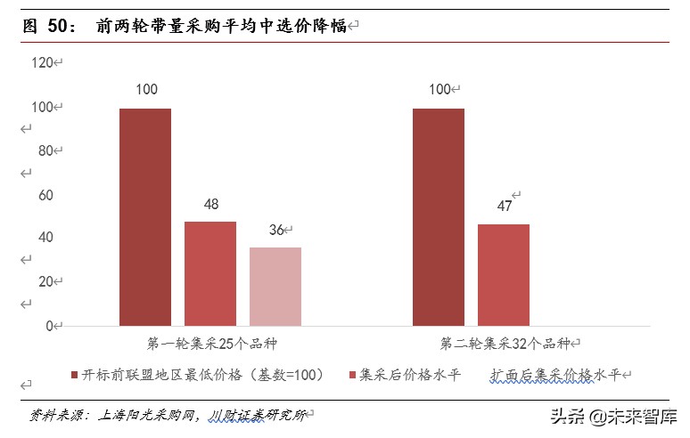 医药行业深度报告：集采催生原料药需求，行业具备高成长性