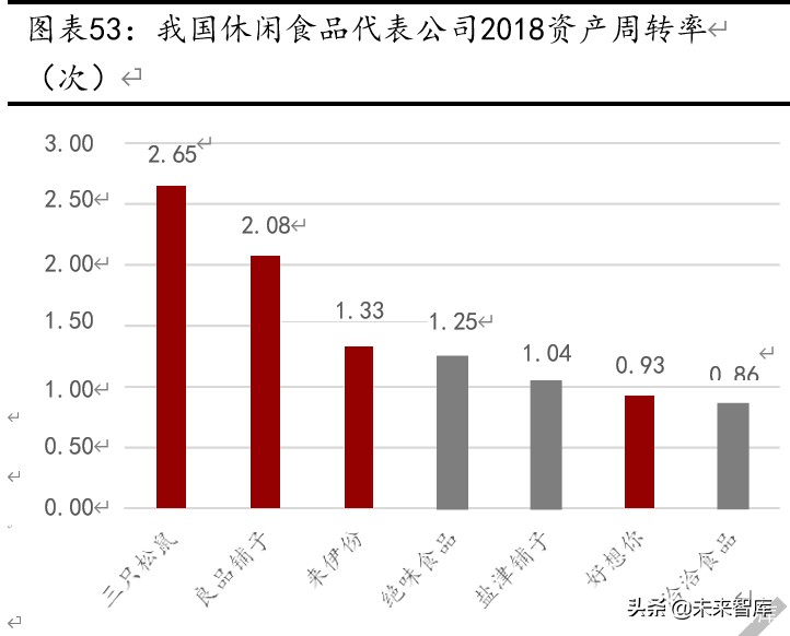 休闲零食行业深度报告：万亿市场待掘金，产品、模式、盈利全对比