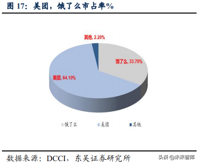 美团点评：吃喝玩乐全一条龙，构建O2O生态闭环