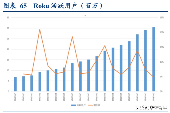 视频流媒体行业中美对标分析：迎来5G周期黄金时代