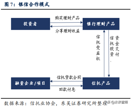 信托行业专题：大资管变局下的新机遇