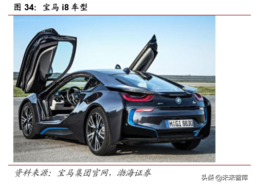 大众与宝马集团电动化战略深度解析