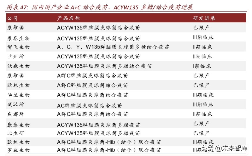 医药行业专题报告：疫苗行业迎来产业升级新时代