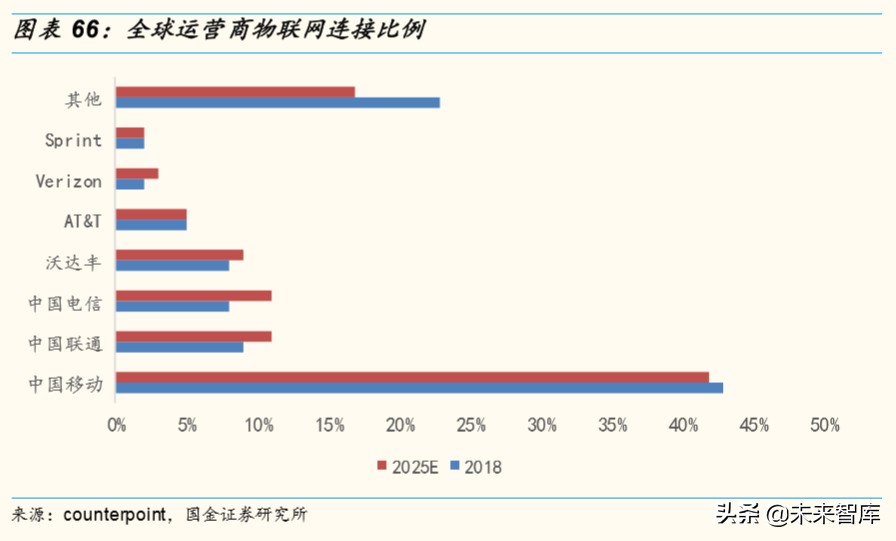 物联网行业深度报告：掘金亿物互联，把握三波浪潮