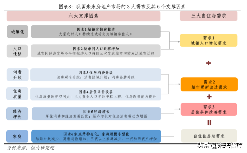 未来中国房地产市场空间有多大
