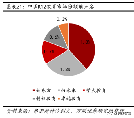 教育行业深度研究：政策、规模、竞争格局