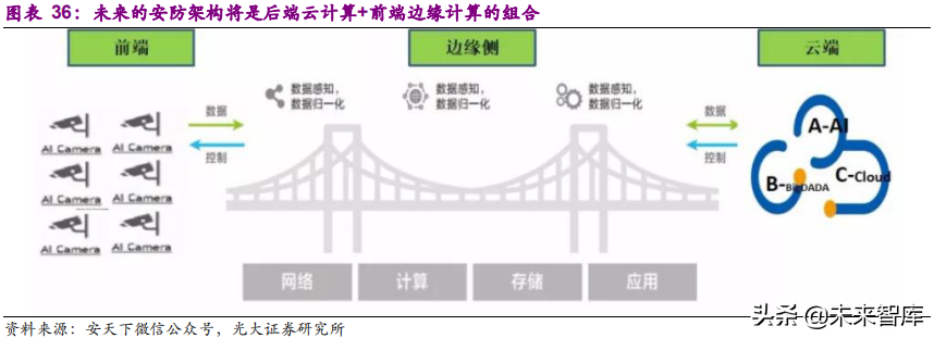 安防行业深度研究报告：技术创新与格局重构