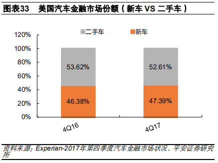 汽车金融：汽车零售贷款市场专题报告