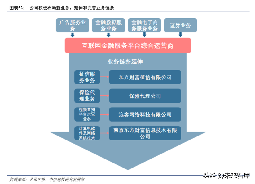 东方财富深度解析：流量优势持续兑现，金融生态渐入佳境