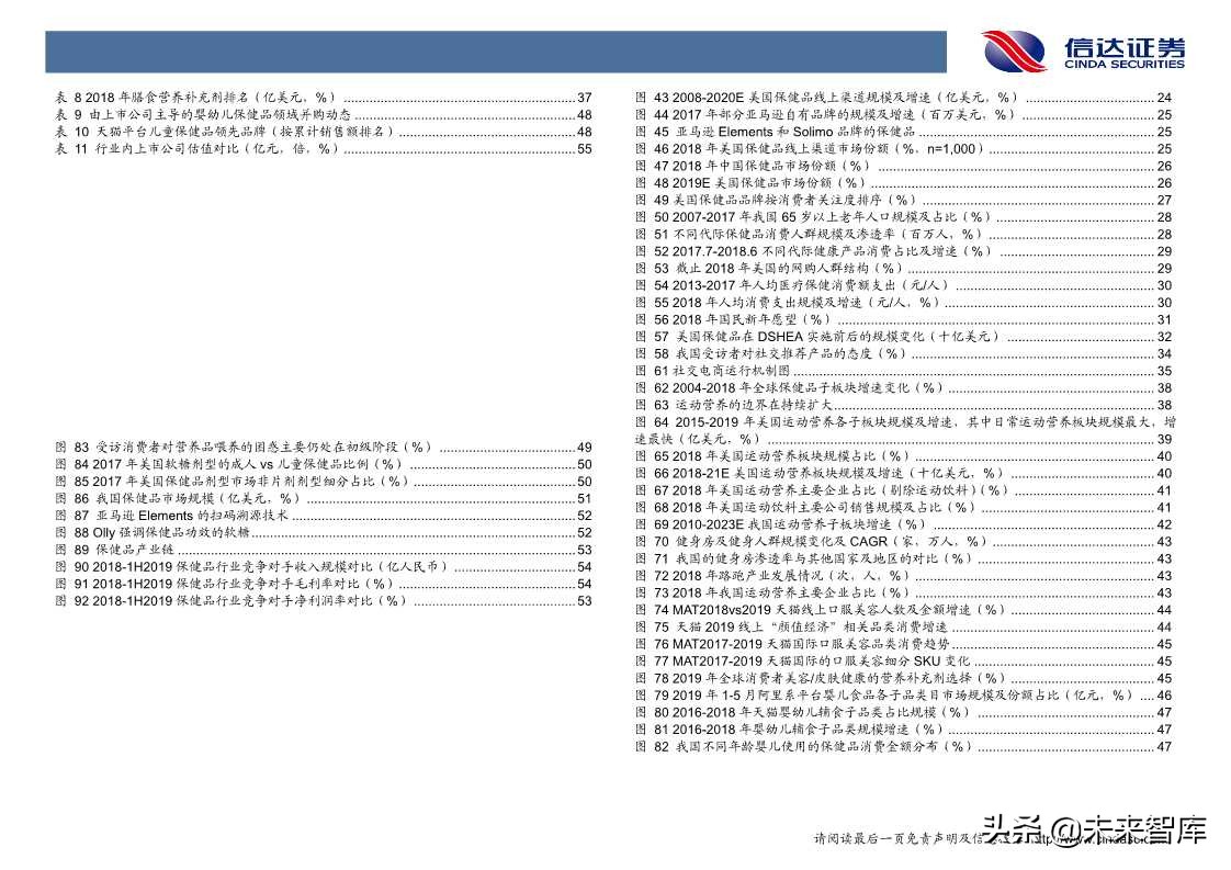 保健品行业发展与投资机会深度解析（60页PPT）