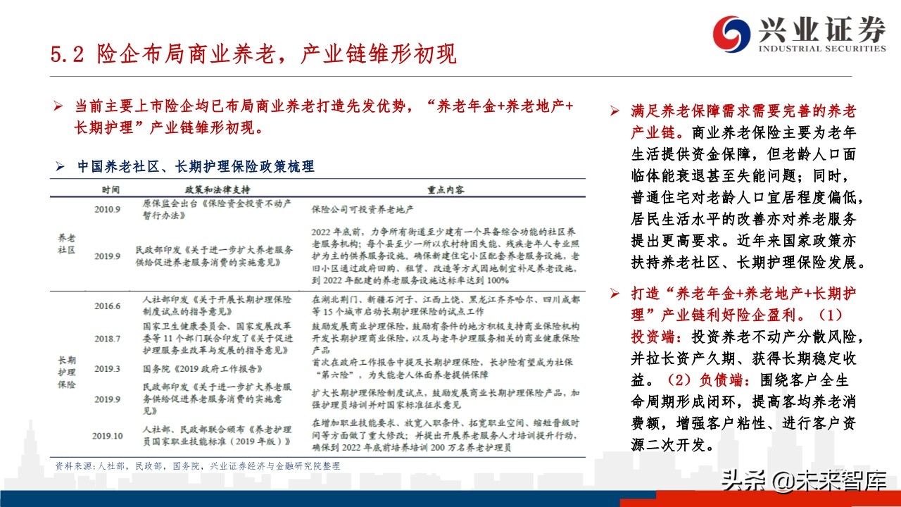 中国养老体系研究：三支柱养老体系及资产配置研究
