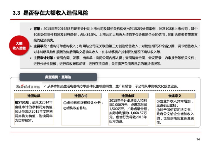 上市公司融資紓困的模式與要點