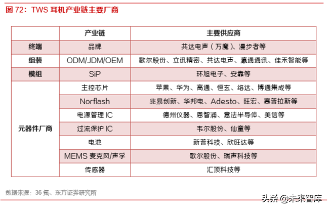 5G产业前瞻报告：5G已至，终端腾飞