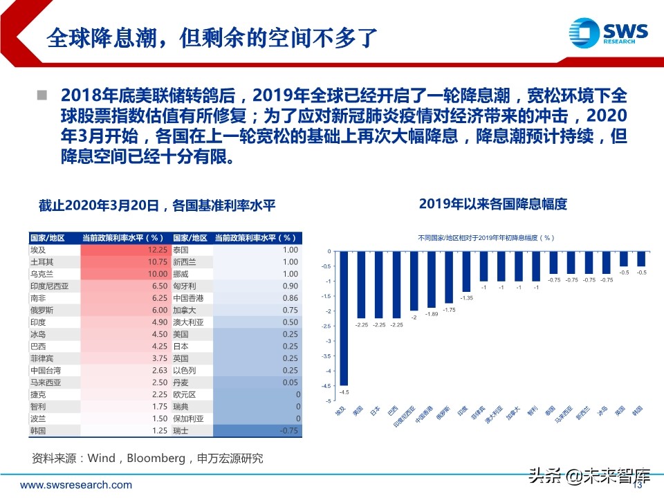 2020年春季全球資產(chǎn)配置投資策略：斗轉(zhuǎn)，星移