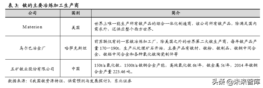 有色金属行业深度报告：铍，航天军工高精尖材料