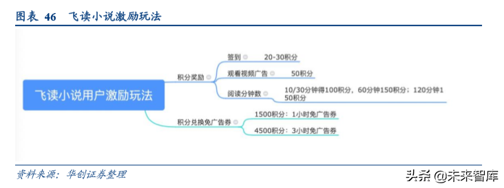 数字阅读行业发展逻辑和商业模式研究