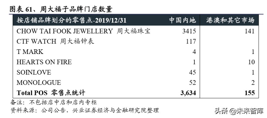 港资珠宝专题报告：塑造年轻品牌，拥抱新生代