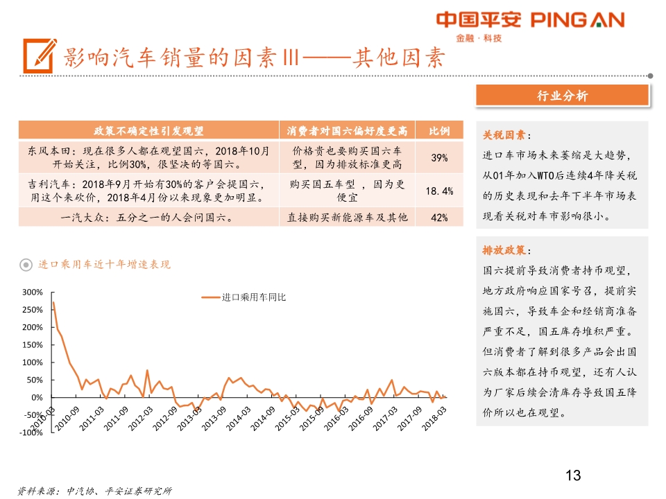 汽车产业链全景图之乘用车行业深度分析