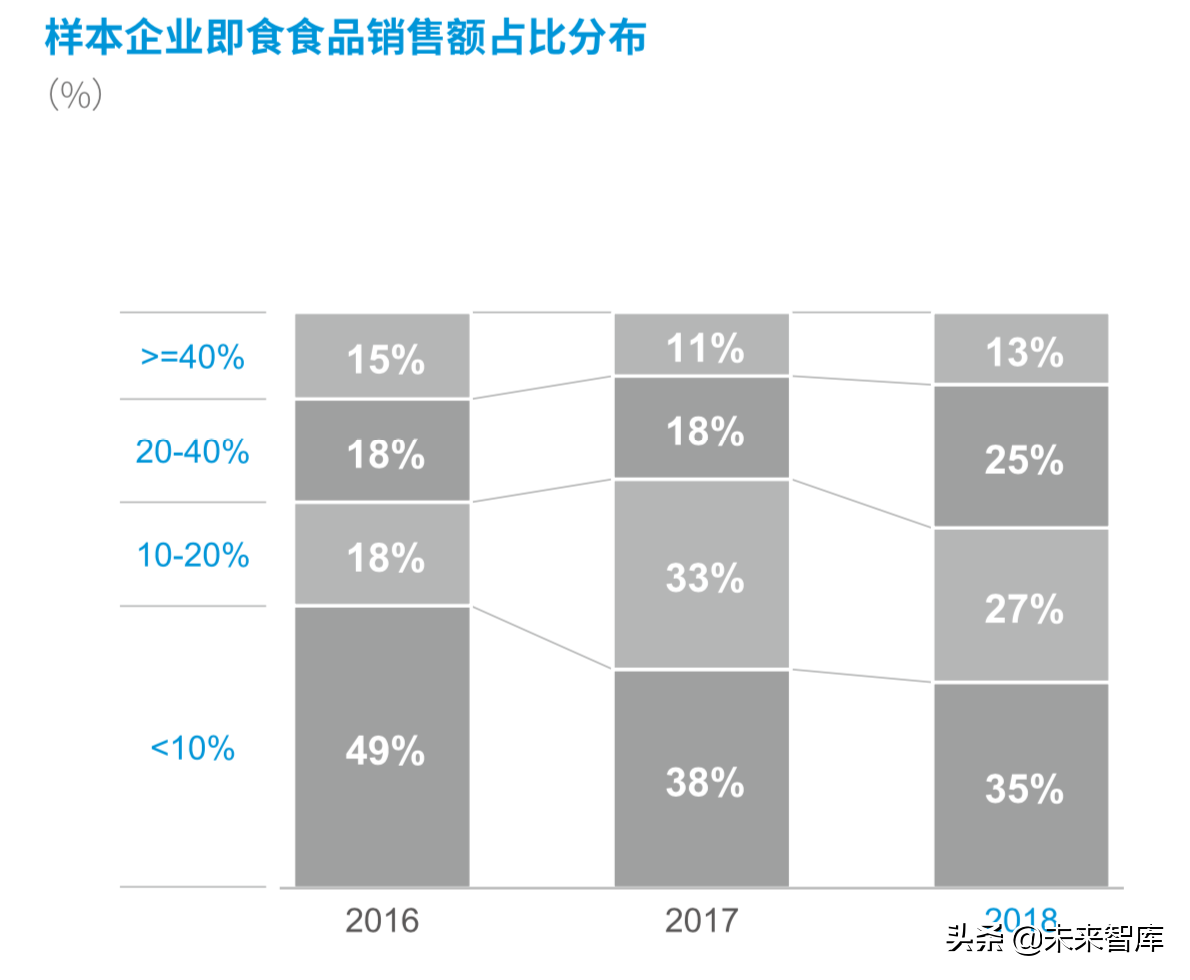德勤2019年中国便利店发展报告