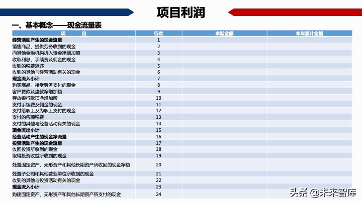 房地產開發項目經濟測算方法精品(117頁PPT)