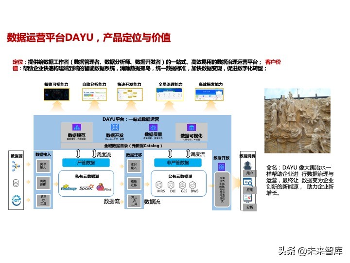 华为数据中台架构设计分享
