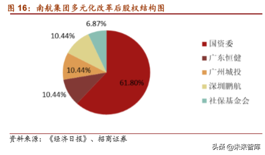 南方航空深度解析：借力大兴机场，再造一个南方航空