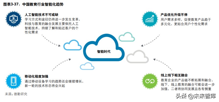 中国创投市场发展报告2020