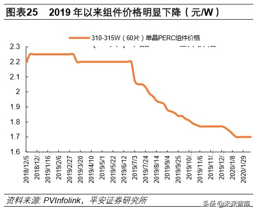 多晶硅料专题报告：竞争格局优化，进口替代有望加速