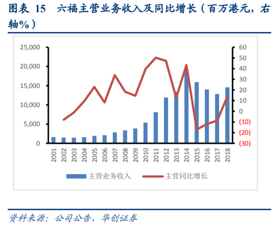 珠宝首饰行业深度研究：香港珠宝品牌发展经验借鉴