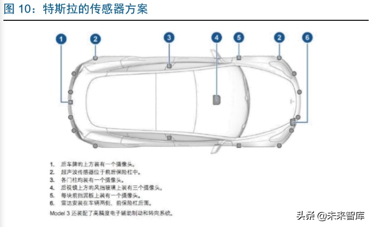 智能汽车行业深度报告：市场政策双驱动，掀起新一轮汽车变革