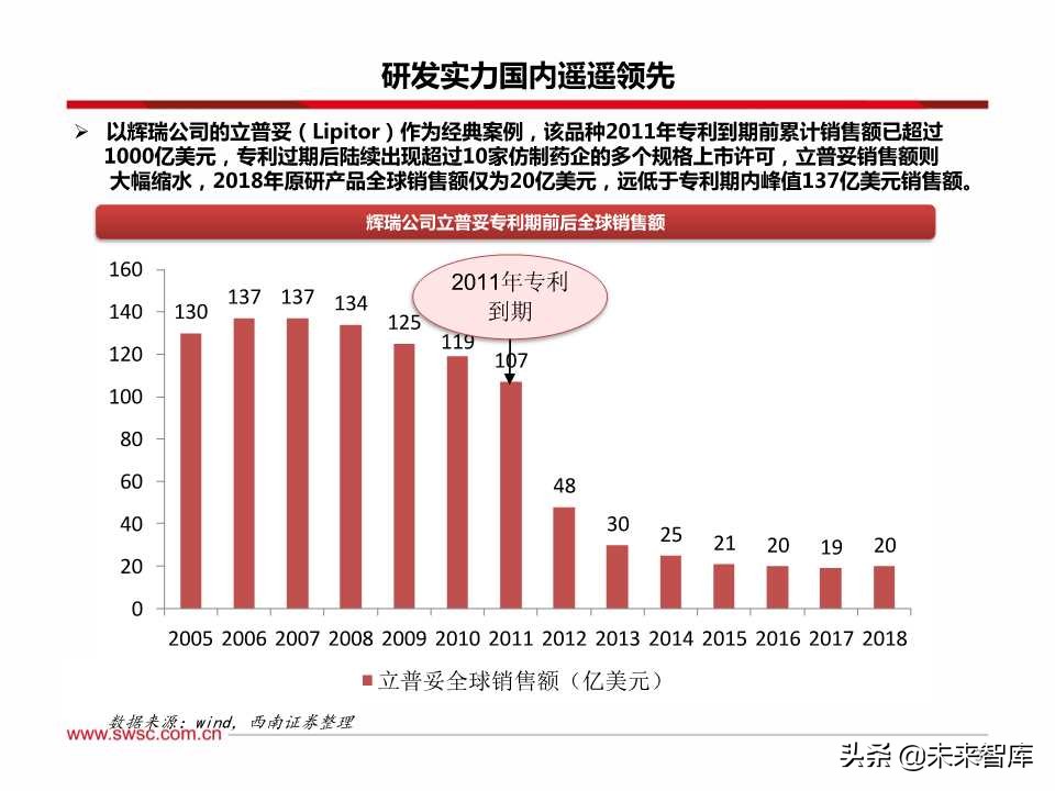 稀缺的医药创新王者：百页PPT深度剖析恒瑞医药
